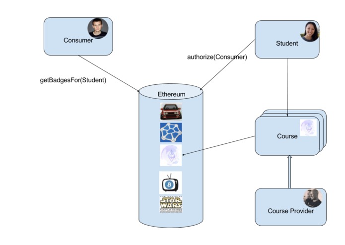block-badge – screenshot 1