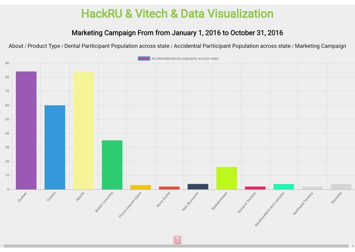 Data Vizualization – screenshot 1