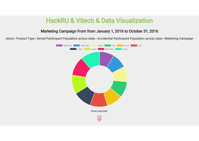 Data Vizualization – screenshot 2