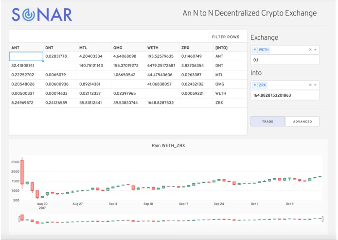 Sonar – screenshot 1