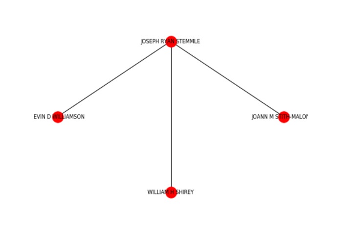 Financial Brokers Network Analysis FINRA  – screenshot 1
