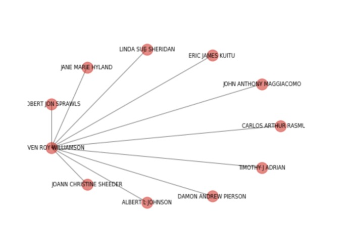 Financial Brokers Network Analysis FINRA  – screenshot 2
