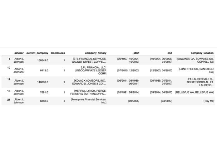 Financial Brokers Network Analysis FINRA  – screenshot 3