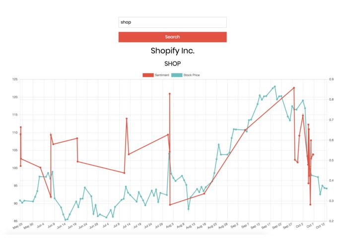 Sentimentipede – screenshot 1