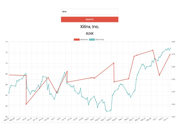 Sentimentipede – screenshot 3