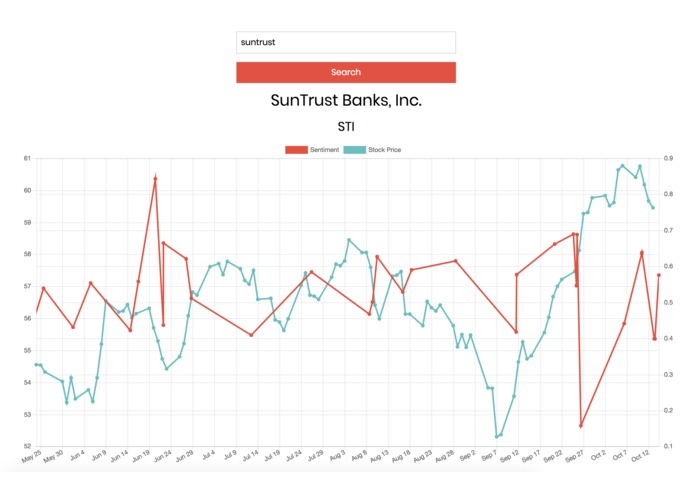 Sentimentipede – screenshot 2