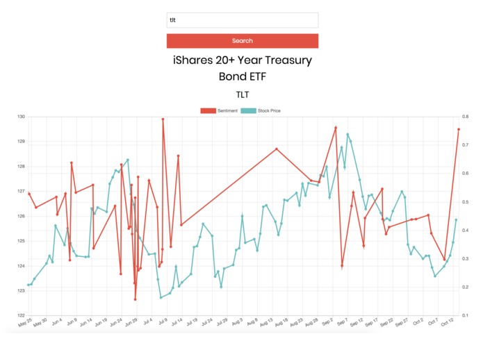 Sentimentipede – screenshot 4