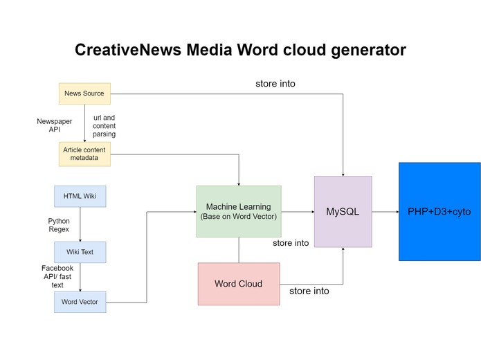 Tigerhack Word Cloud – screenshot 1