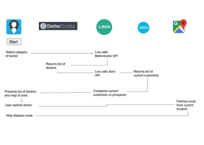 ACME MediSupply Co – screenshot 2