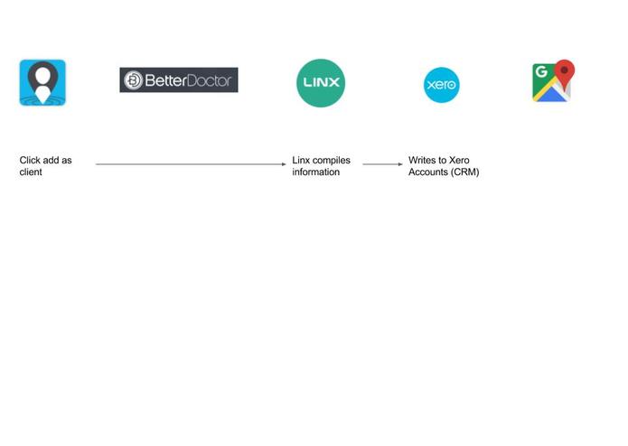 ACME MediSupply Co – screenshot 3