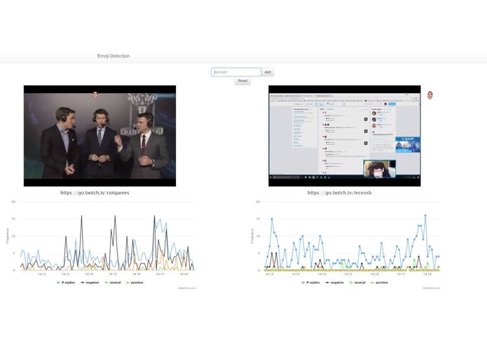 Emoji Analysis – screenshot 1