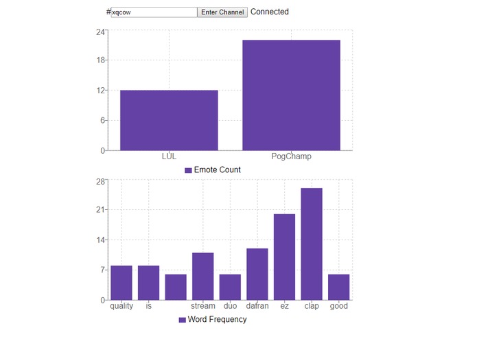 Twitch Chat Stats  – screenshot 1