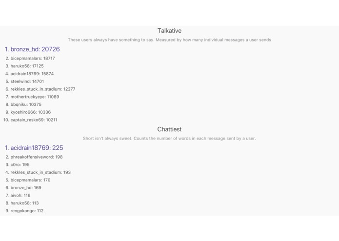 Twitchievements – screenshot 4