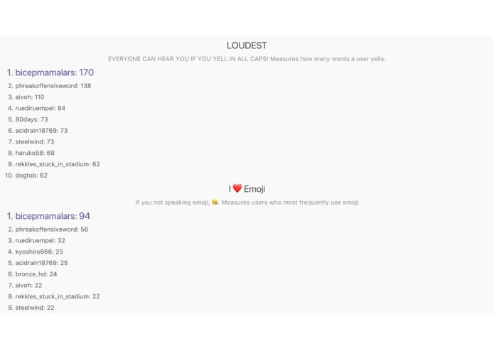 Twitchievements – screenshot 5