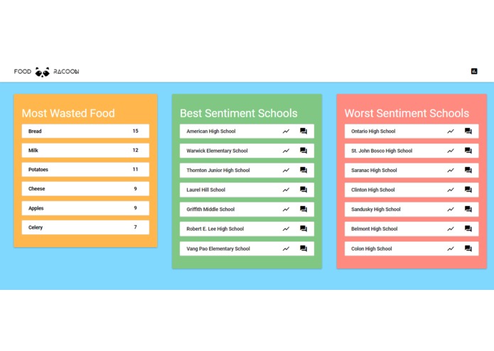 Food Raccoon – screenshot 3