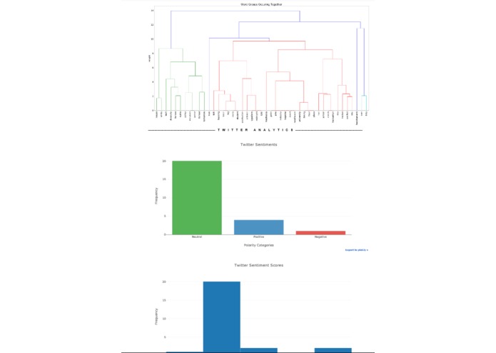 socialTrends – screenshot 1