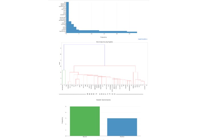 socialTrends – screenshot 2