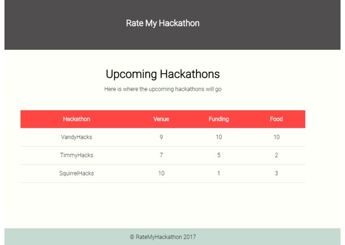 Rate My Hackathon – screenshot 1