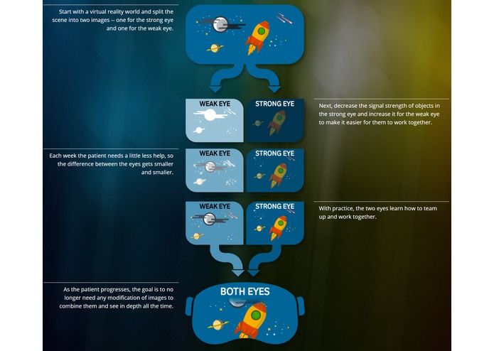 AmblyoCare – screenshot 1