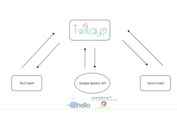 Twilay – screenshot 2