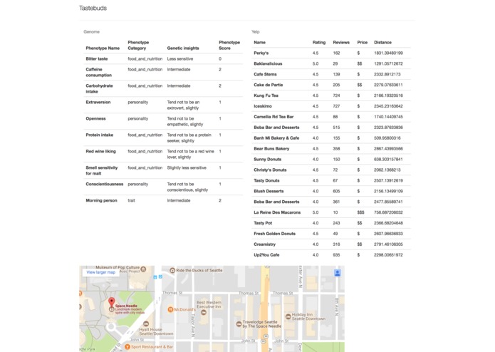 TasteBuds – screenshot 1