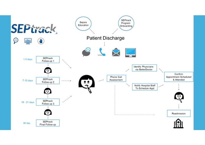 SEPtrack – screenshot 12