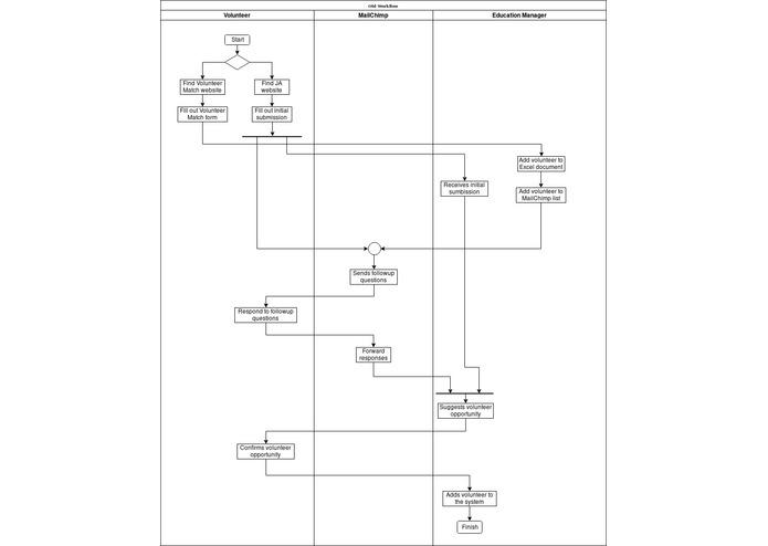 Team 11 – screenshot 1