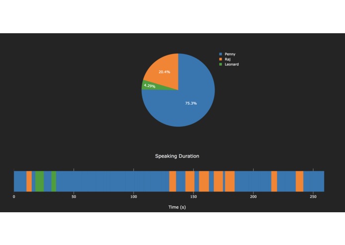 Happy Meeting  – screenshot 3