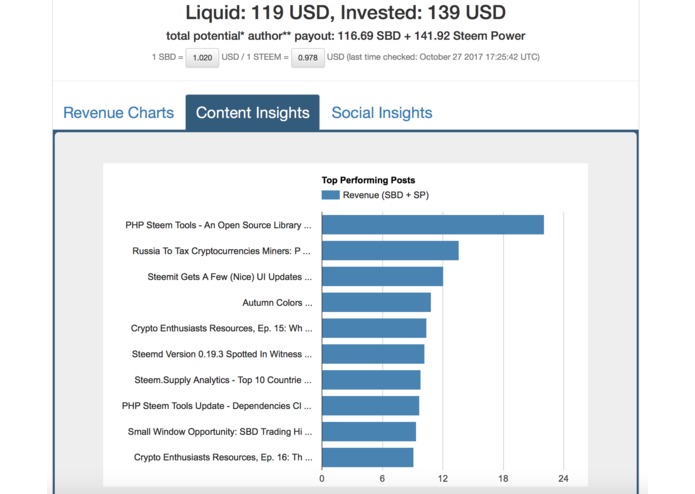 Steem.Supply – screenshot 2