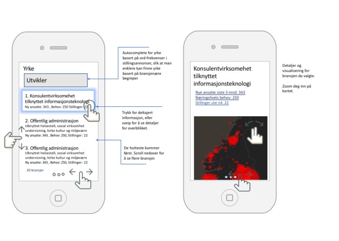 Arbeidsmarkedsbarometer – screenshot 2