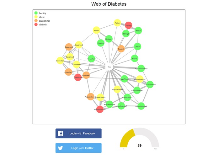 Diabetes Risk Score based on Social Network – screenshot 1