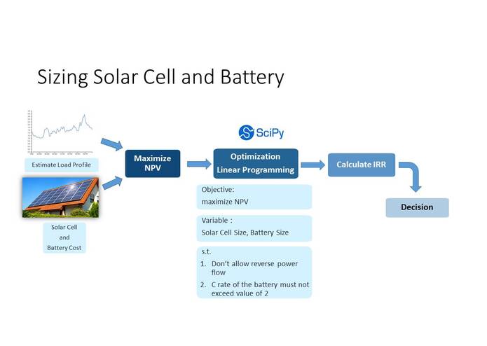 Digital SolarRoof – screenshot 3
