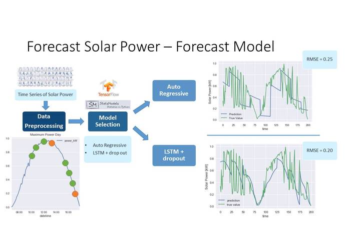 Digital SolarRoof – screenshot 4
