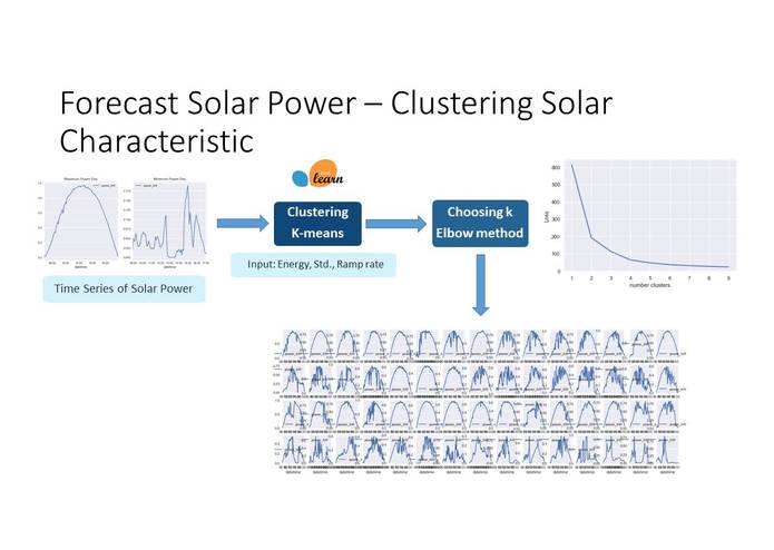 Digital SolarRoof – screenshot 7