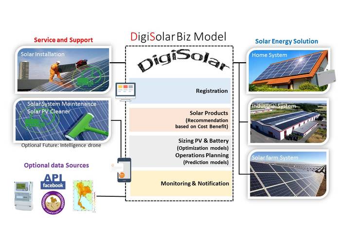 Digital SolarRoof – screenshot 8