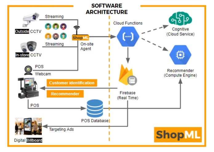 SHOP ML – screenshot 3