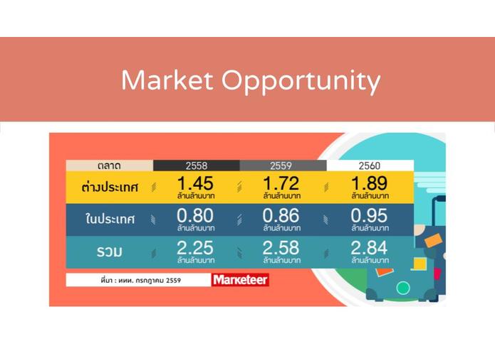 travelai – screenshot 3