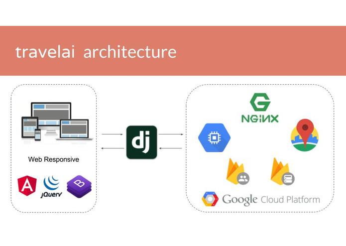 travelai – screenshot 7