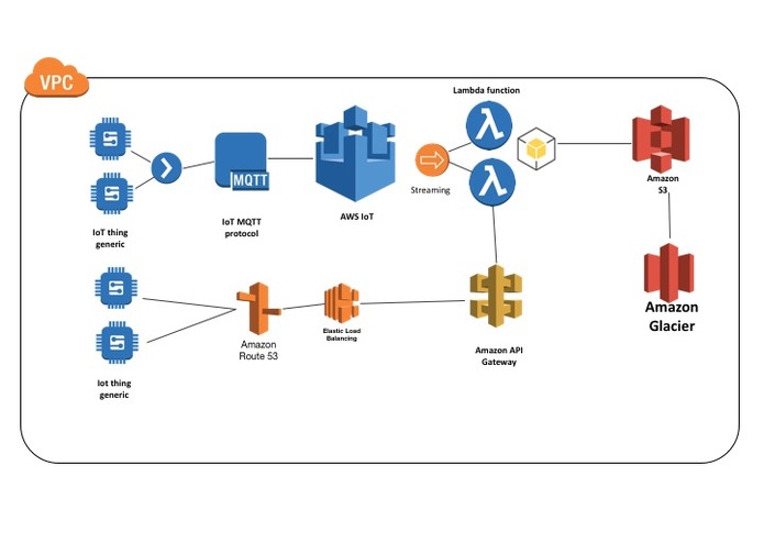 The Smart Pillow – screenshot 1