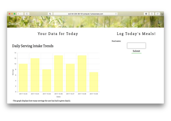 Dietbetes – screenshot 4