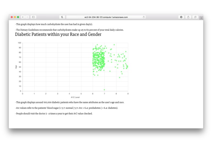 Dietbetes – screenshot 6