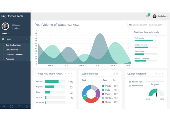 Smart Trash – screenshot 1