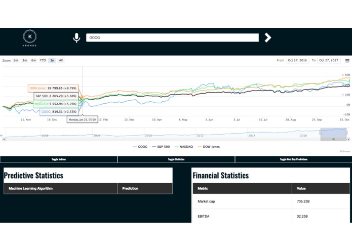 Kronos: Stock Analytics Tool – screenshot 2