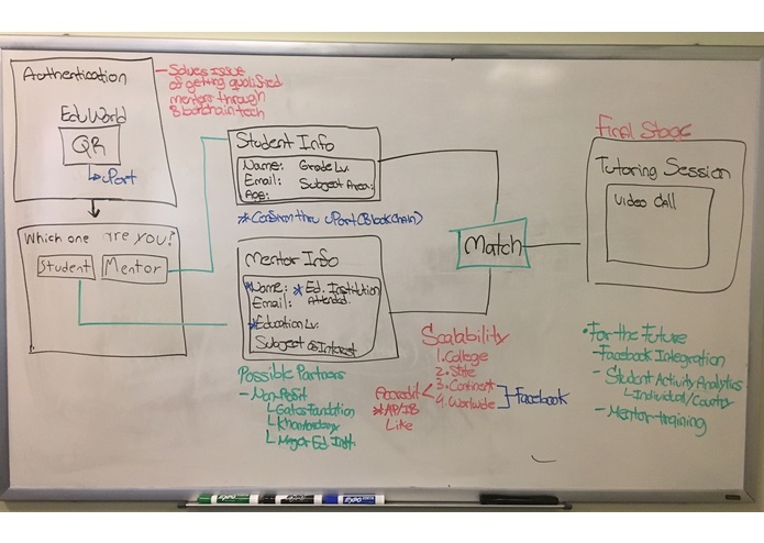 eduWorld – screenshot 2