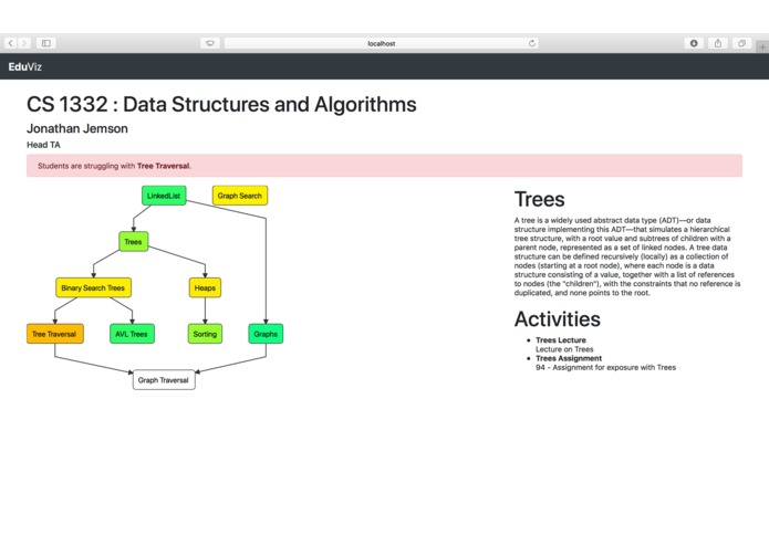 EduViz – screenshot 1