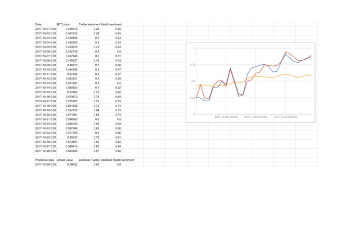 BTC-price-sentiment-correlation – screenshot 2