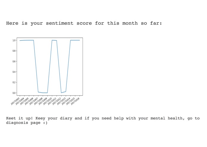 3D-Health – screenshot 4