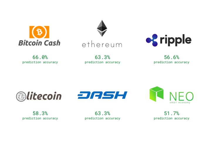 Cryptocurrency Market Analysis with Machine Learning – screenshot 1