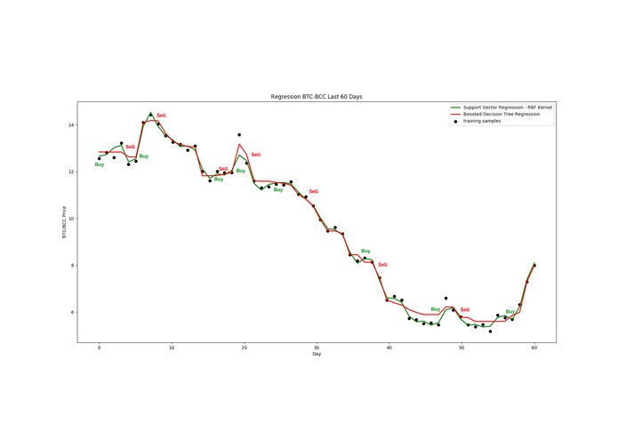 Cryptocurrency Market Analysis with Machine Learning – screenshot 2
