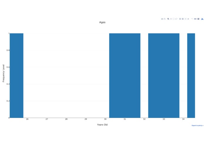 eMotion – screenshot 3